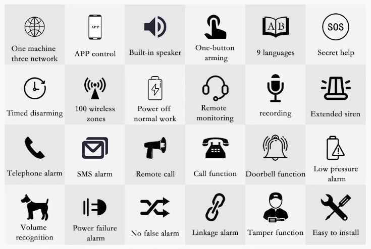 Seguridad inalámbrica doméstica GPRS Sistema de Alarma GSM WiFi APP Control remoto