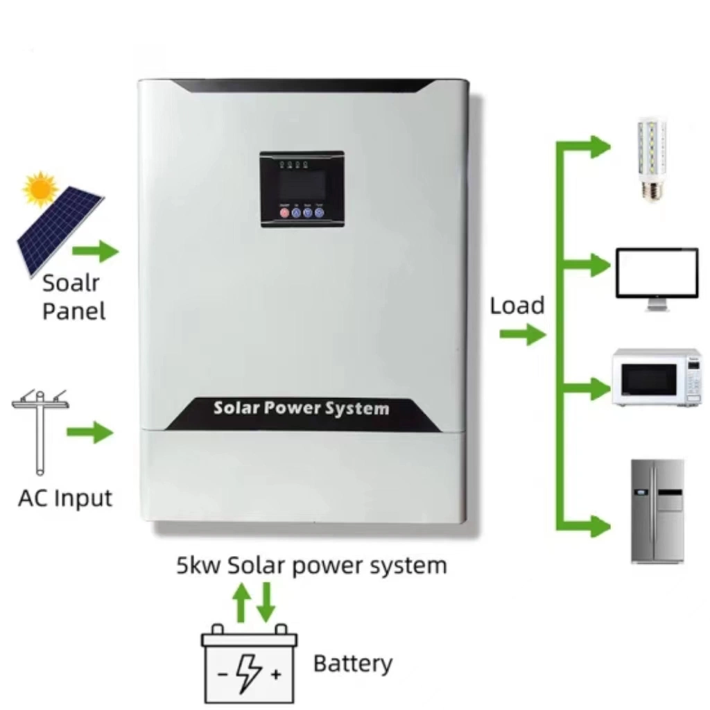 Certified Complete Solar Photovoltaic Power Generation System Accessories Canadian/Longi/Jinko/Ja Solar/Risen/Trinasolar/Yingli/Hanwha 100kw/105kw/110kw/115kw