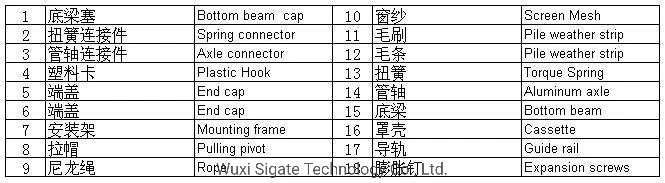 Kit of Insect Screen/Fly Screen Accessories for System "Mk02"