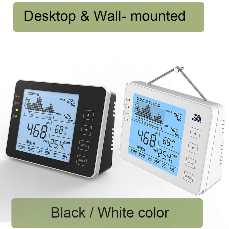 Iaq Monitor, CO2 Meter Carbon Dioxide Detector for Office Building Rooms School