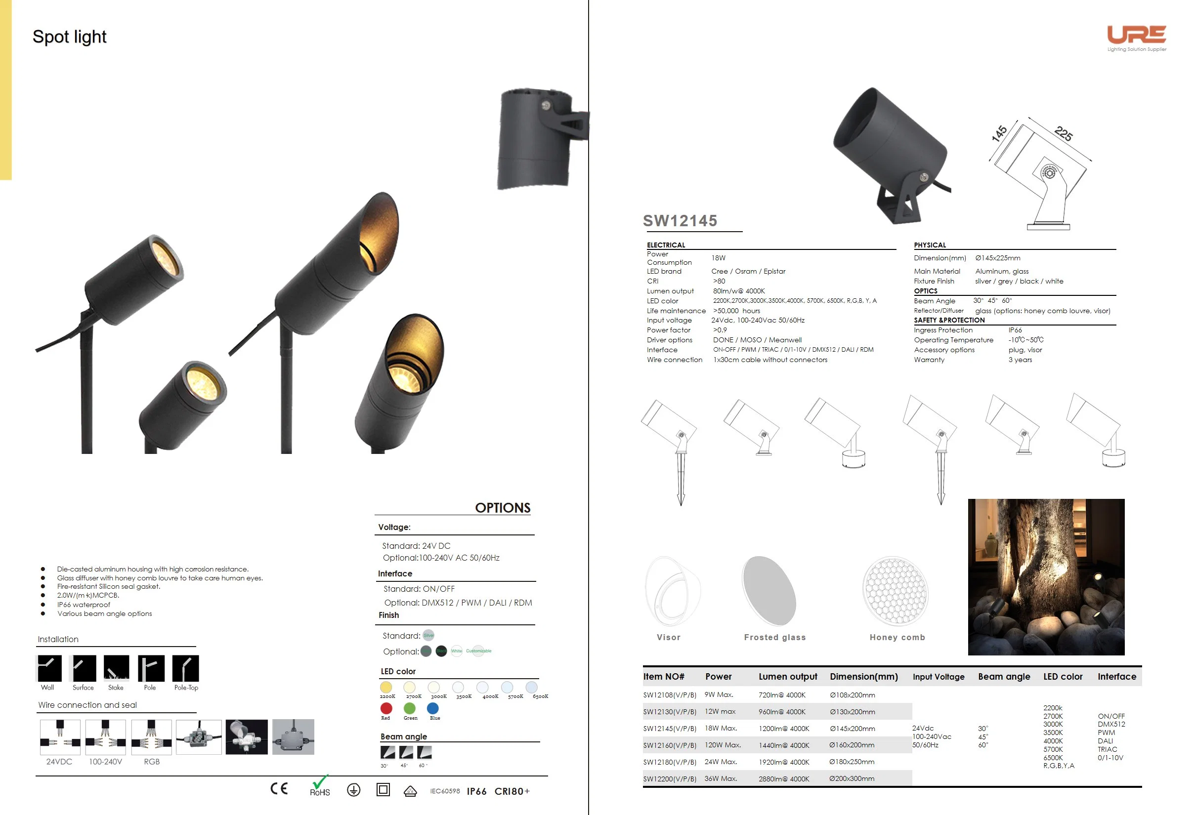 New Patent Spike LED Garden Lights COB Style Outdoor Spike Garden Lamp