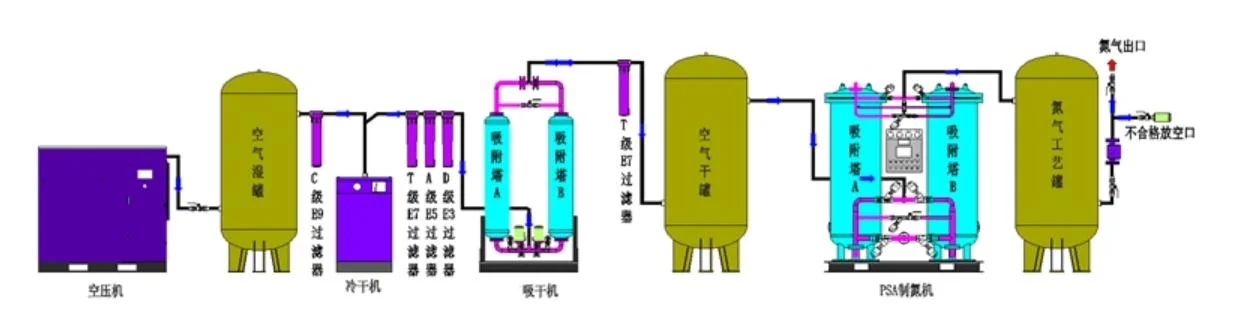 Energy Saving High Purity Nitrogen Gas Generator Psa Oxygen Generator Long Service Life Great Quality Factory Price