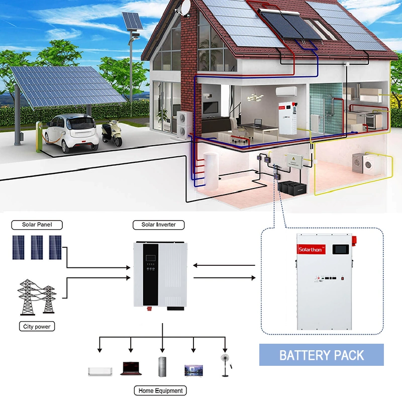 Power Wall 48 V 190ah Battery Pack Lithium Li Ion LiFePO4 Battery Wall or Floor Mount Solar Energy Storage System Battery