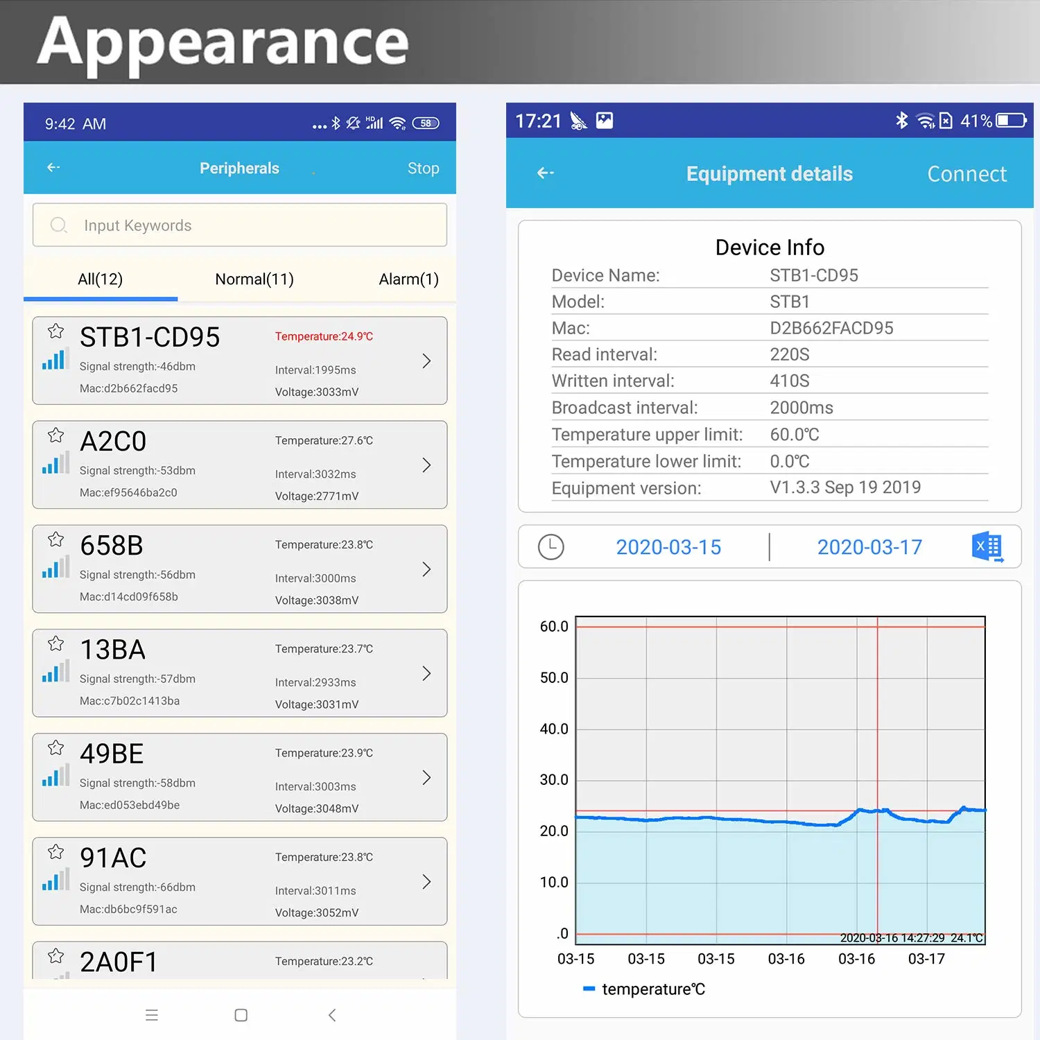 Beacon Temperature Data Logger for Vaccine Temp Monitoring