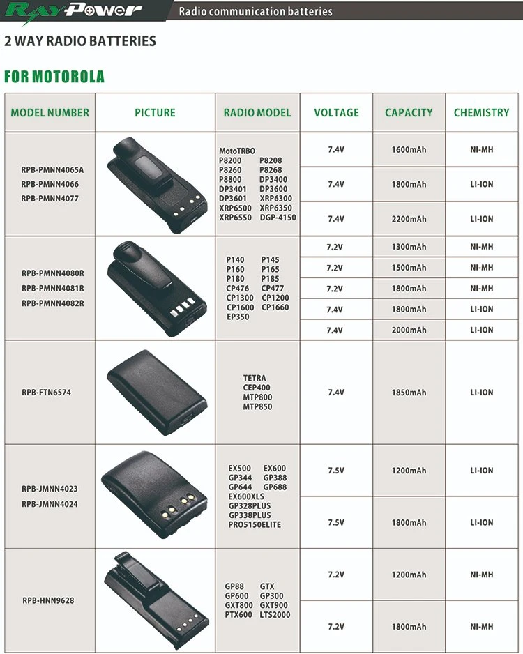 Ftn6574 para la batería de radio Motorola MTP850/MTP800