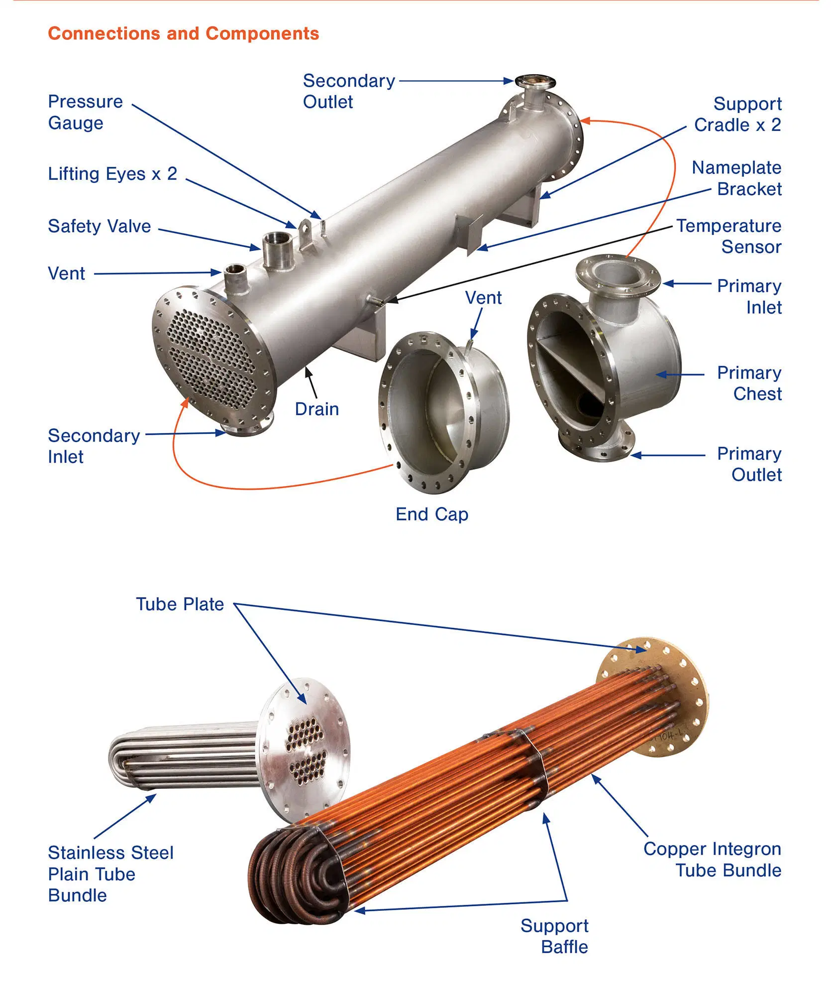 Custom Plate Fin Heat Exchanger for Natural Gas Dehydration