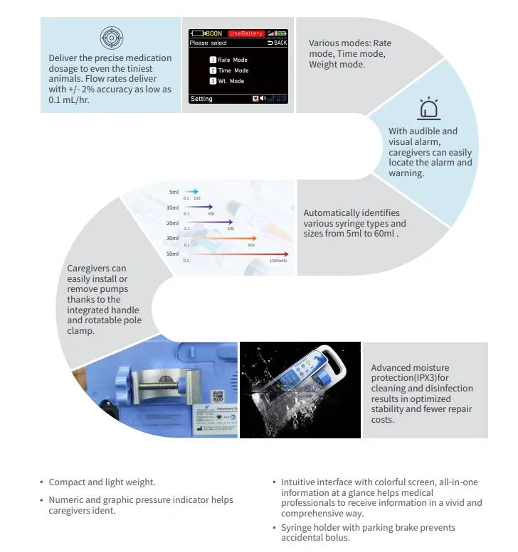 in-400vet Automatic Newest Veterinary Syringe Pump Machine for Vet