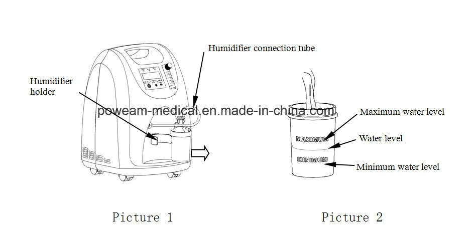 Lithium Molecular Sieve 5L Oxygen Concentrator (L5)