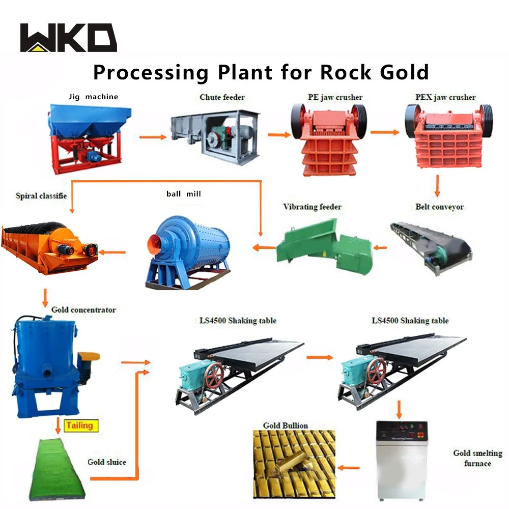 Complete Mineral Processing Equipment Tin Ore Processing Mining Flow Chart