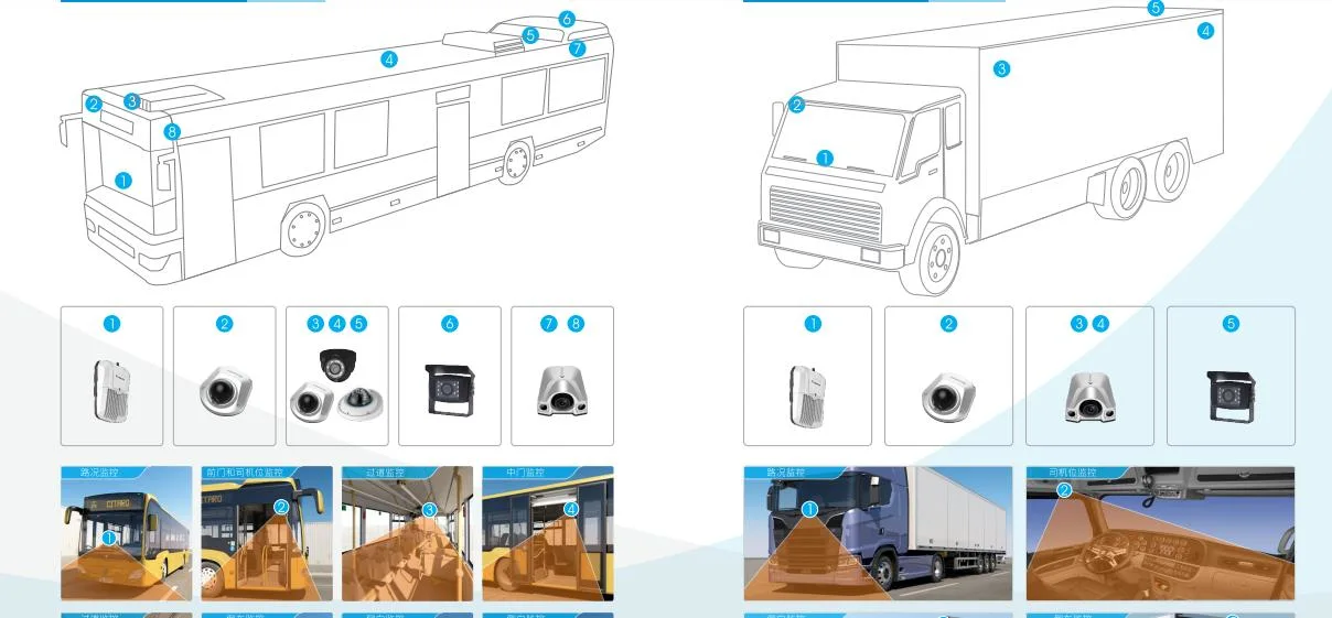 Vista trasera inalámbrico copia de seguridad de la Cámara de retroceso de Estacionamiento de Vehículos multifunción de la Cámara de coche universal para los autobuses y camiones de transporte de mercancías Vehiclesdump Trucksengineering Vehiclesfire