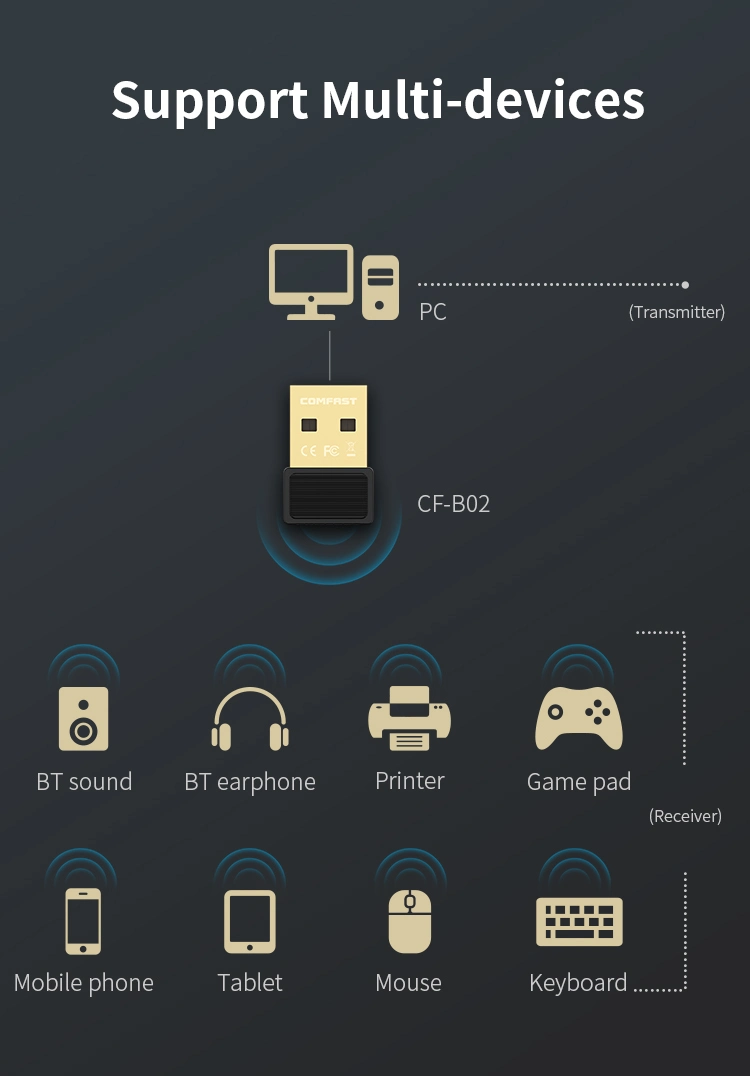 Adaptateur USB Bluetooth Comfast V5.0 WiFi Adaptateur Bluetooth USB du récepteur Emetteur Recepteur