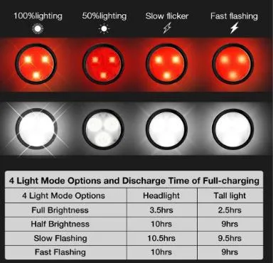 3LED Fahrradfahrrad-Rücklicht mit USB-wiederaufladbarem Fahrradtail Clip Licht