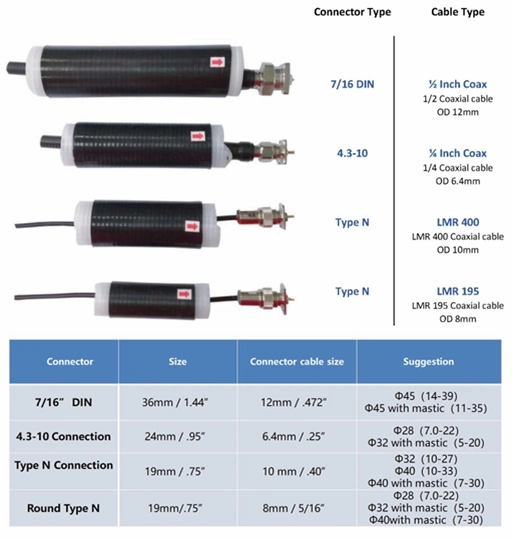 China Manufacture IP68 sellado de conector de cable de telecomunicaciones resistente al agua 4G 5g Tubo de contracción en frío de caucho de silicona