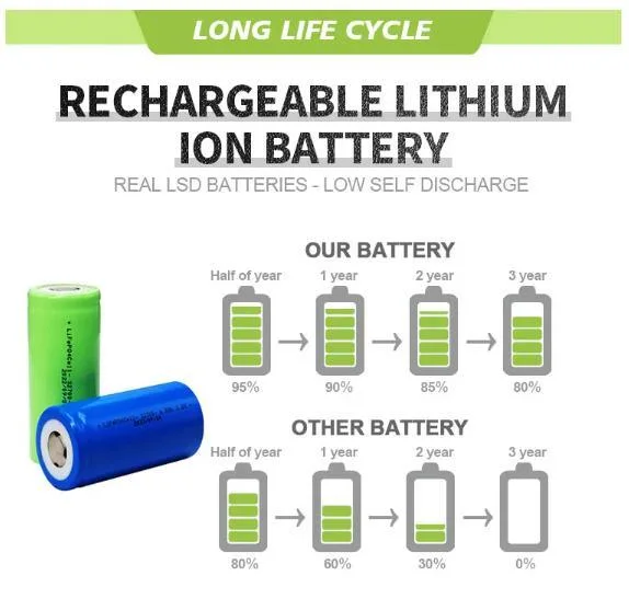 Wholesale/Supplier Factory Cheap Price 100% Rechargeable Cylindrical Li -Ion Lithium Battery with Low Discharge 14500 18650 18500 26650 21700 32650 LiFePO4 Battery