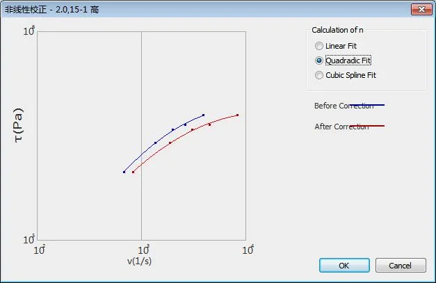 Matrize für Kapillarviskositätsanalyse von Einschnecken-Extrusionsrheometer