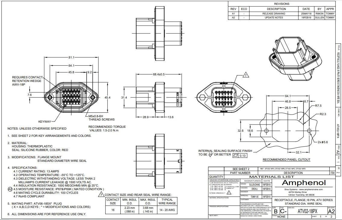 ATV02-18pd-Rr01 Automotive Connectors 18 POS Rcpt Sz 16 Flange Mount Key D Auto Connector