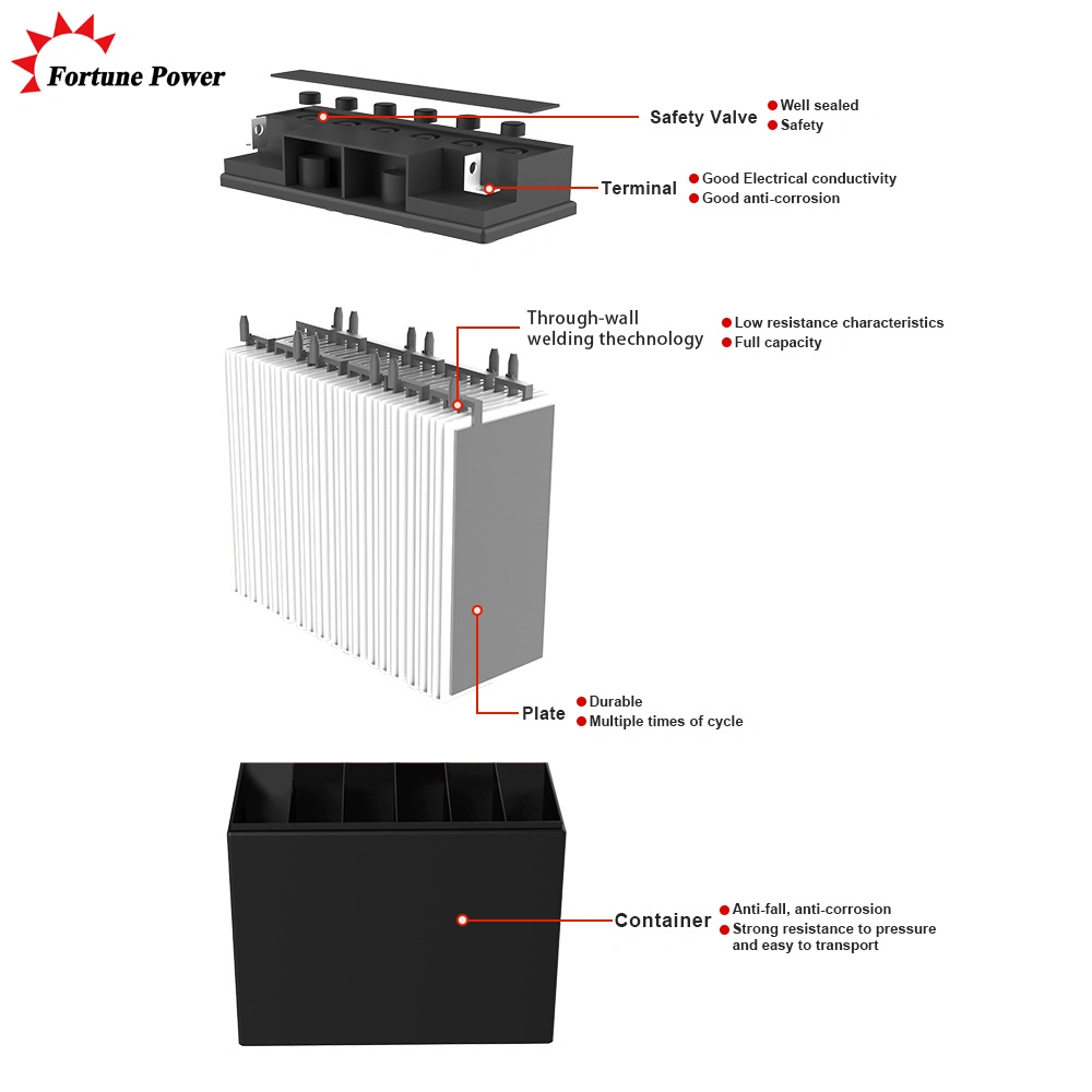 12V 100ah Deep Cycle Front Terminal Battery for Solar /UPS/ Telecom System