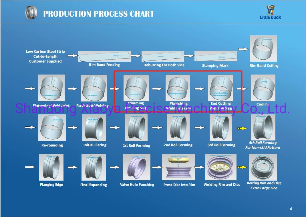 Trimmer, Planisher, End Cutting Machine for Wheel Rim Production Line