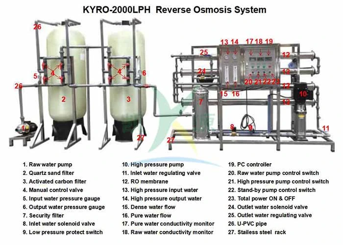 Fabrik Kommerzielle Umkehrosmose Trinkwasser Filtration System Preis Wasser Aufbereitungs-Reinigungs-Ausrüstung RO Filter Plant CE-Zulassung Produkt