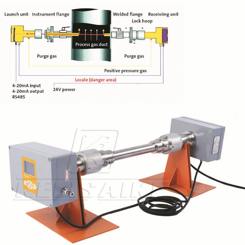 Kf200 in-situ Laser-Gasanalysator für CEMS-System