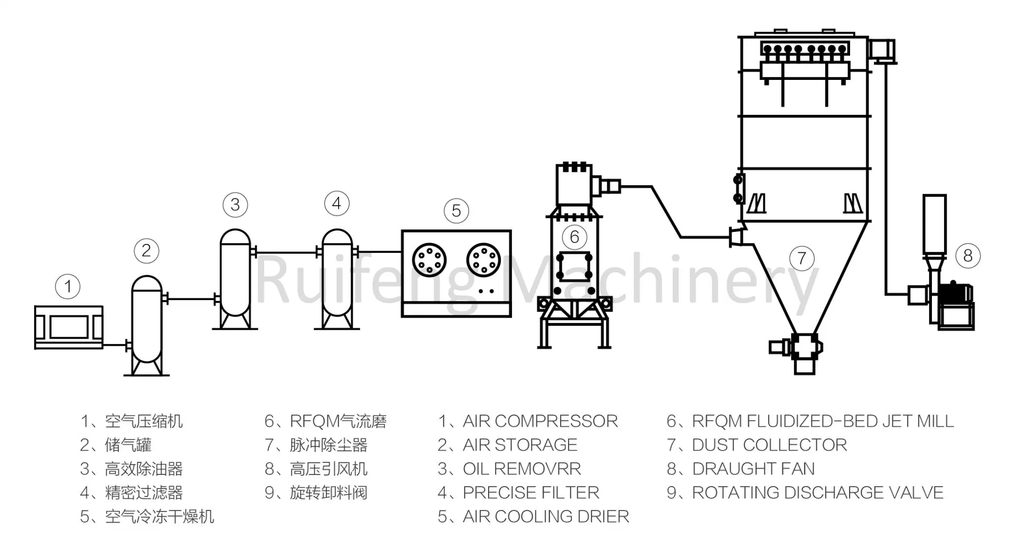 Ultrafine Powder Grinding Machine Fluidized Bed Jet Mill Micronized Grinding Mill