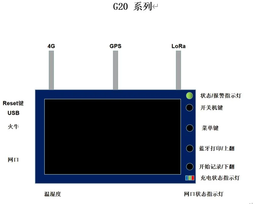 Zks IoT, 5 g de Gataway de cadeia fria