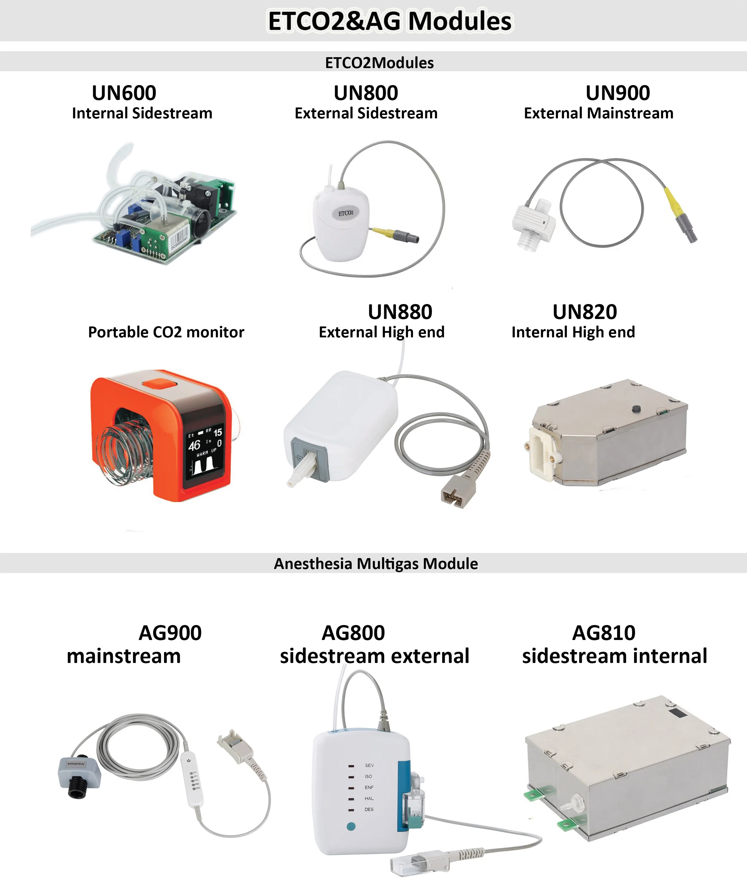 Portable Wireless Volumetric Tidal Etco2 Capnography with Airway Adatper