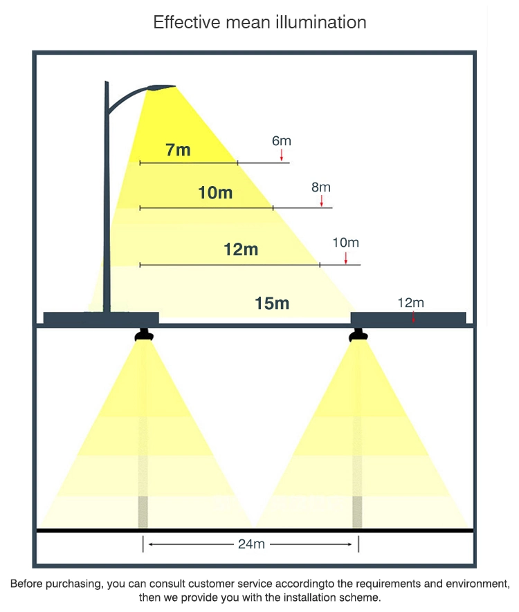 FABRICANTE IP66 IP65 À PROVA DE ÁGUA 50 W 120 W 200 W 240 W SMD COB Auto-estrada Power LED de alta potência para exterior, iluminação de rua Garen Luz