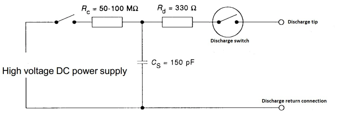 High Stability 30kv ESD Test Equipment for Automotive