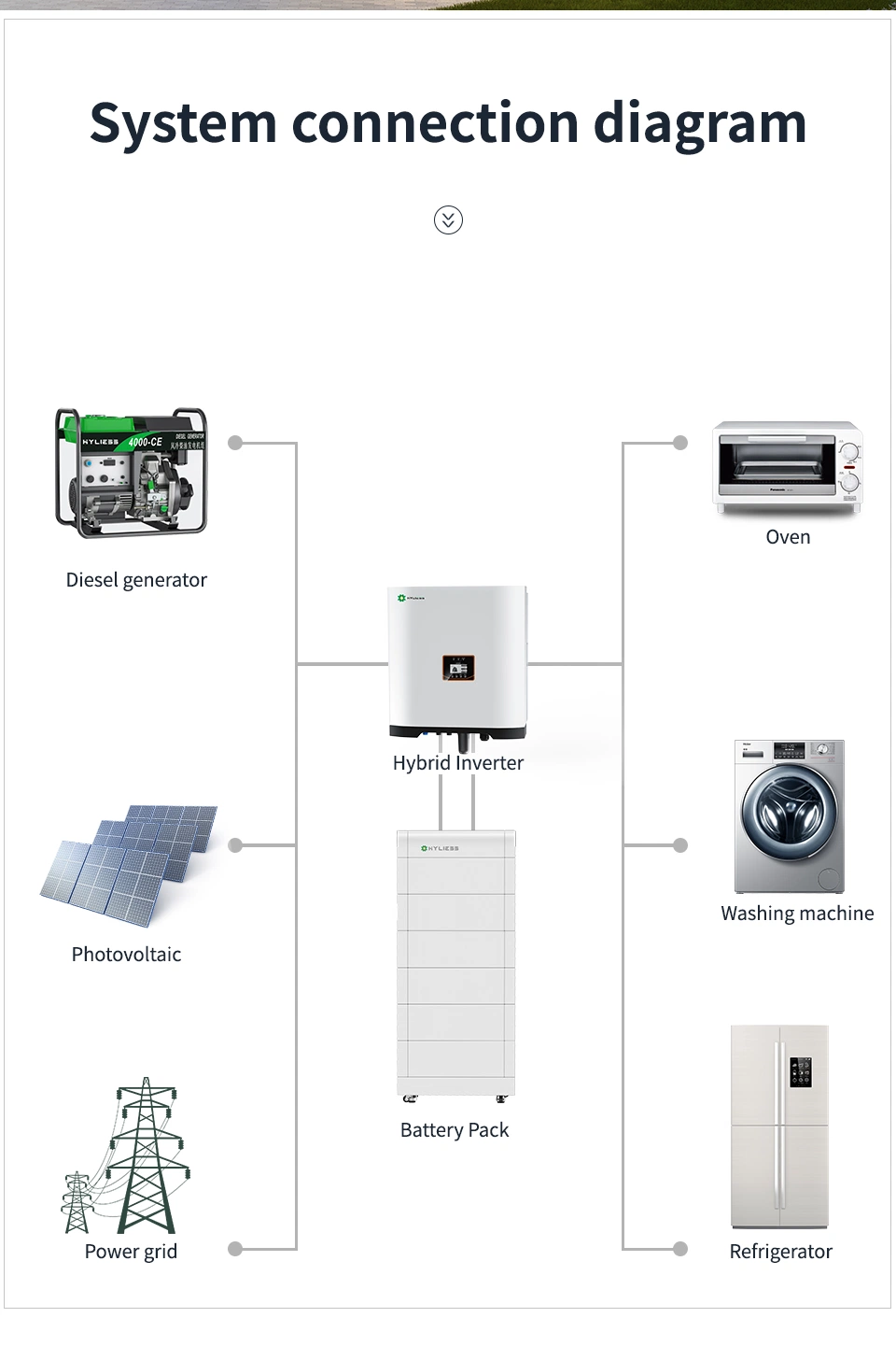 Alimentación de reserva Hyliess Batería exterior IP55 3,84kwh 7.68kwh 11.52kwh LiFePO4 Batería de almacenamiento del sistema de la energía solar