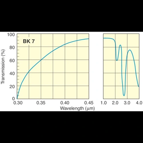 N-BK7 Plano-Concave-Gläser/Plano-Concave-Linse/N-BK7 PlanoConcave-Linse