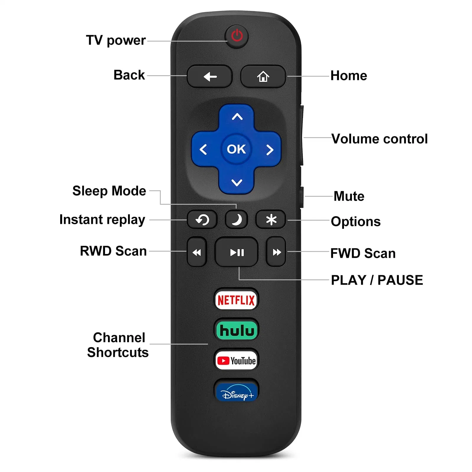 تم استبدال جهاز التحكم عن بُعد فقط لتلفزيون Roku، متوافق مع تلفزيونات TCL Roku / Hisense Roku / Onn Roku / Sharp Roku / Element Roku / Westinghouse Roku / Philips Roku Series Smart Tvs