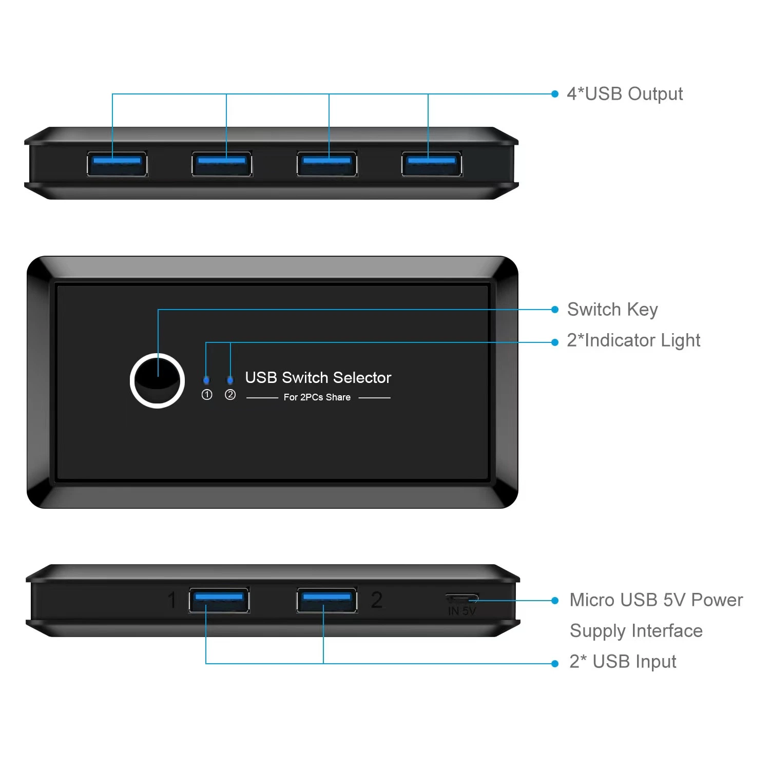 USB 3.0 Commutateur de vitesse de transfert plus rapide