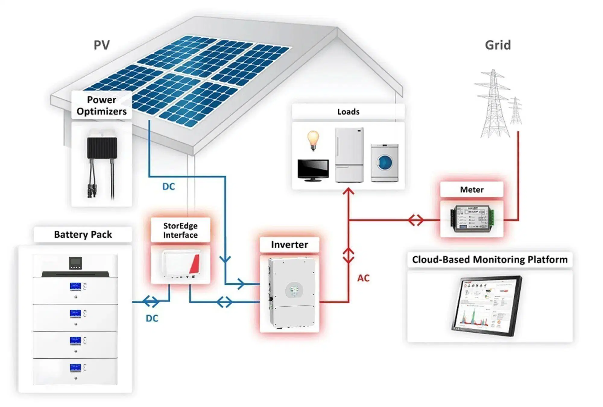 Sistema de Energia Solar doméstico armazenamento de Energia bateria de 5kw 10kwh Bateria de lítio solar empilhada de 51,2V a 20 kwh com LiFePO4 de 15kwh com Inversor