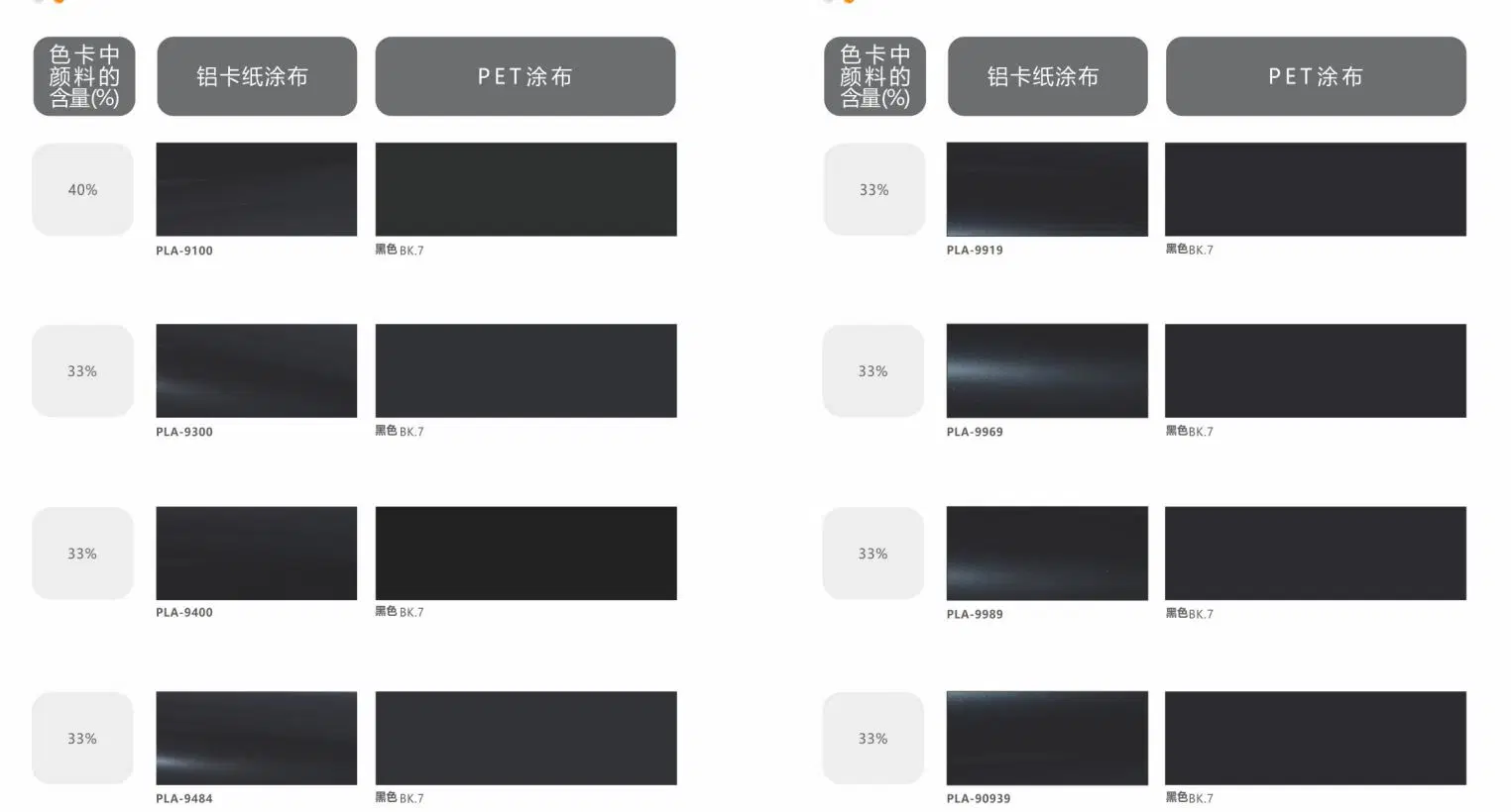 Newest Develop Cab and Water-Based Pigment Chips for Automotive Paint.