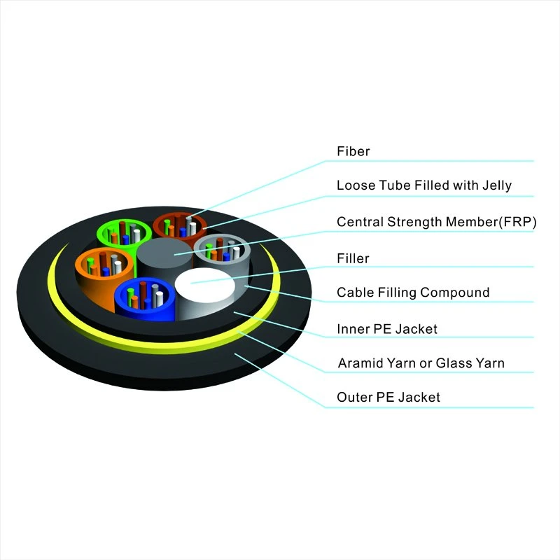 Double Sheath Glass Yarn Member Air Blowing Cable De Fibra Optical/Data Cable/Communication Cable