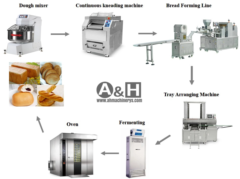 Toast Bread Production Line Automatic Bread Making Machine for Gluten Free Bread