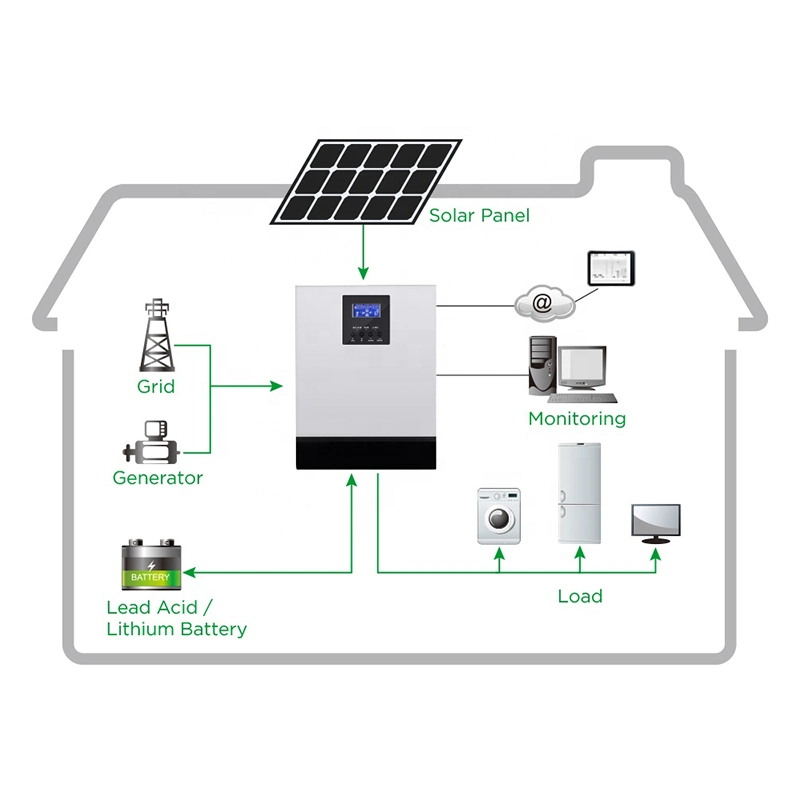 Panel solar de 2kw de 1kw 3kw 5kw de 10kw de 8kw a 15kw Sistema Solar fuera de la red para el Hogar / Inicio Sistema de Energía Solar