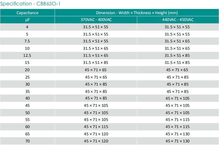 Cbb65o-1 Motor Run Applications Aluminum Oval Capacitor for HVAC