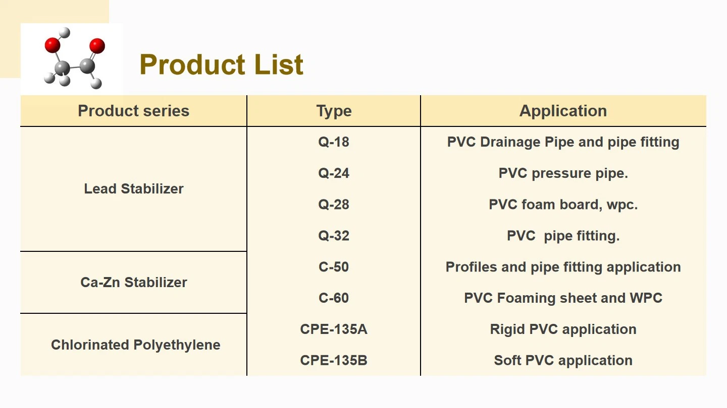 H-901 ACR401 Zb530 Lp90 PVC Processing Aid Rike Chemical