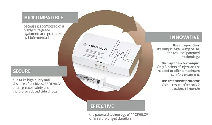 Wrinkle Removal Profhilo Face Lifting Skin Rejuvenation Thermal Fractional Skin Care Profhilo H+L