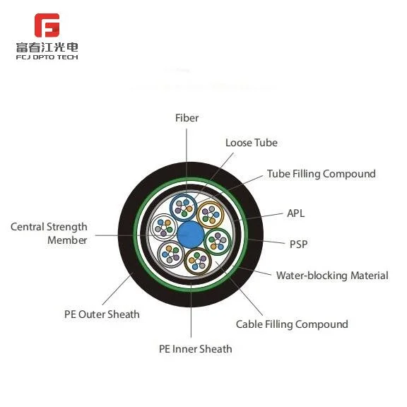 Gyfxy 24 Core Single Mode Layer Stranded Optical Cable GYTS-24b1 Steel Armored National Standard Outdoor Armored Optical Fiber