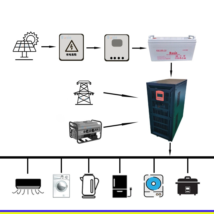 15kw Solar Power Generation System Complete Set of off Grid 32D Photovoltaic Micro Grid Power Station Energy Storage Solar System Photovoltaic Solar System