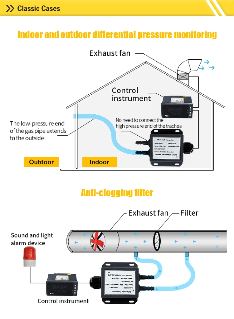 Macsensor IP66 Hochpräziser MEMS-Luft-Wind-Differenzdrucksensor