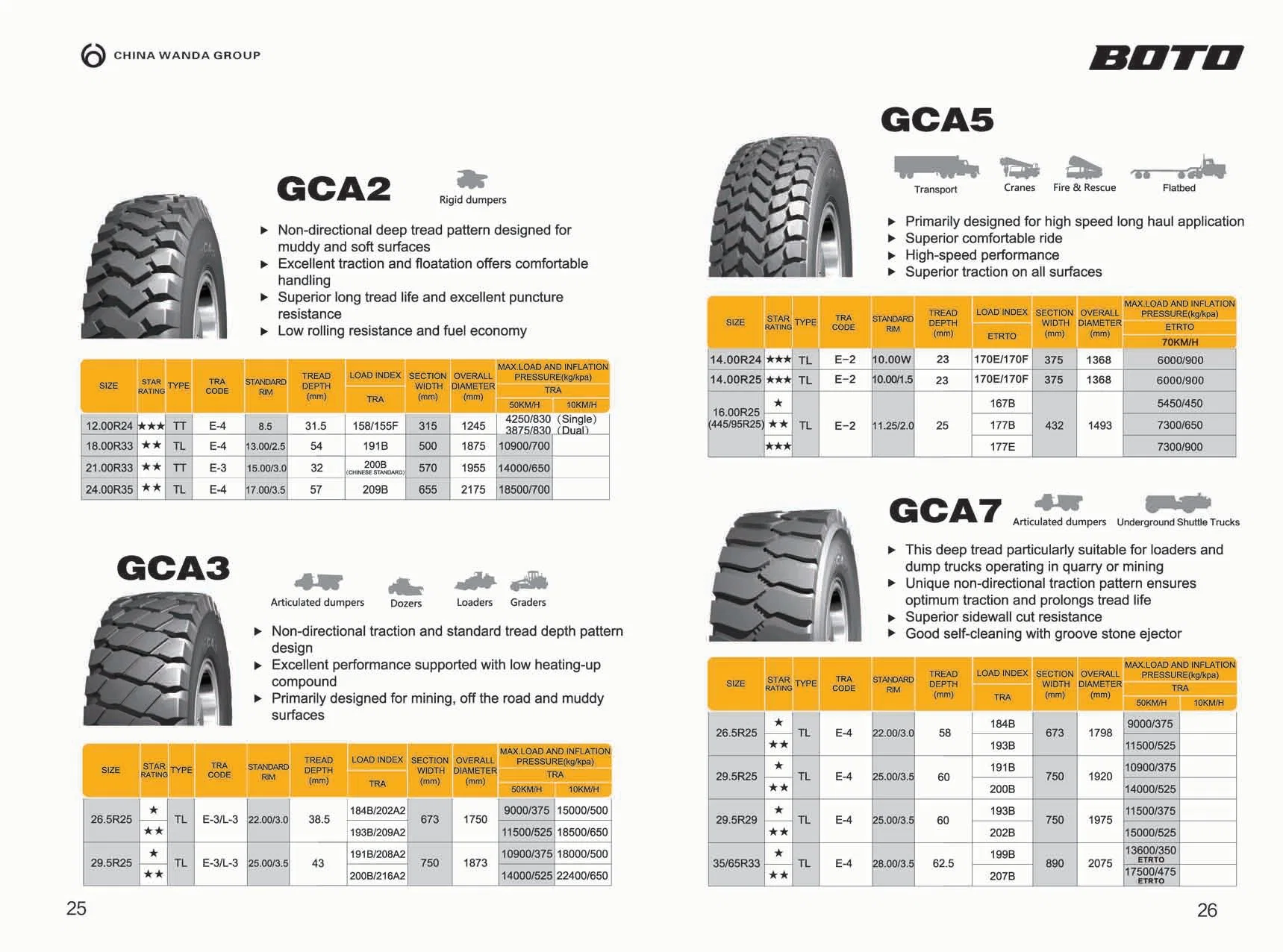 18.00r33 20.5r25 (525/80R25) 21.00r33 21.00r35 OTR Tire Winda Boto Brand Good Price and Quality