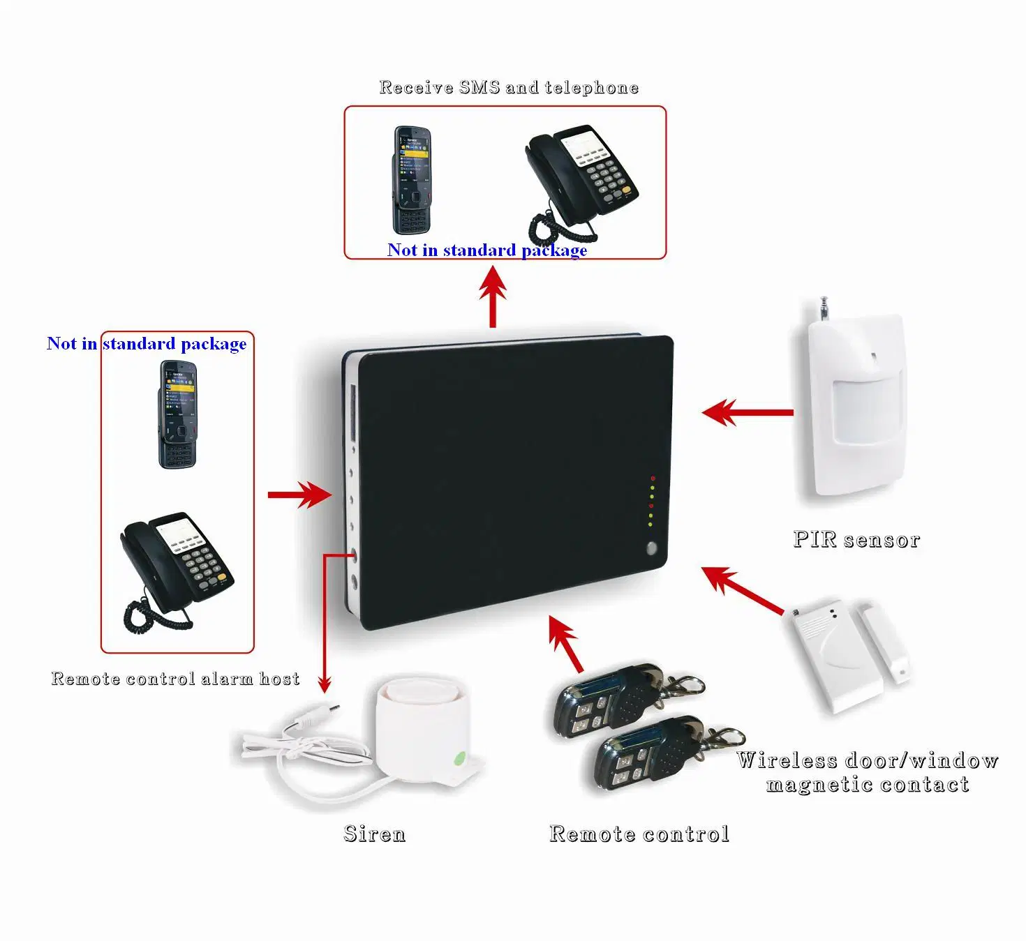 Приложения для Android и Ios приложения безопасности беспроводной сети дома с помощью системы сигнализации GSM-2003Multi-Features (ES)