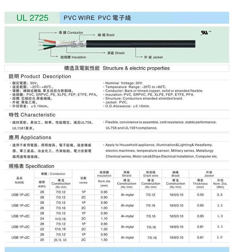 UL2725 Cable USB Wire Awm UL 2725 Wire UL2725