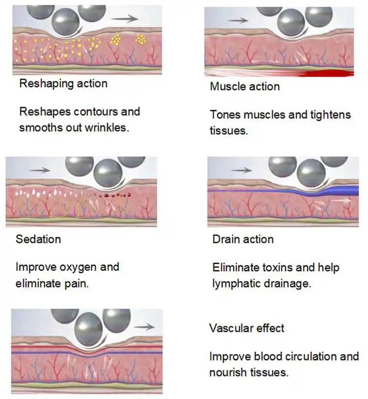 Venda a quente na vertical a drenagem linfática Máquina 8d 9d rosto e corpo interior do contorno do Rolete Esférico terapia de massagem celulite da Máquina