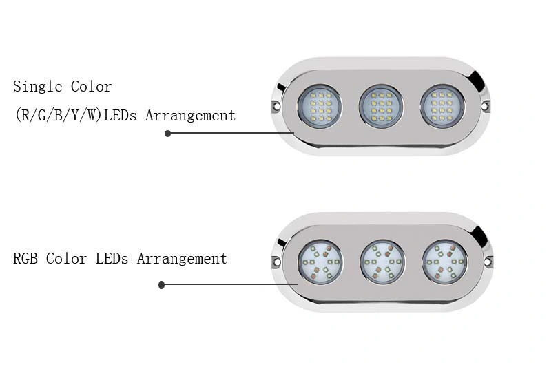 Luzes do painel de popa para embarcações de alta potência de 180 W, água, Piscina LED marítima Iluminação