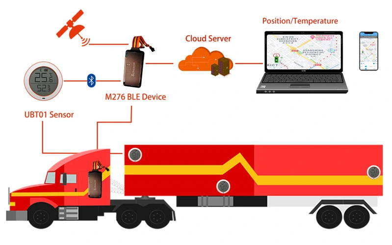 4G LTE Vehicle Tracker/4G Car GPS Tracker/4G LTE GSM Cargo Tracker